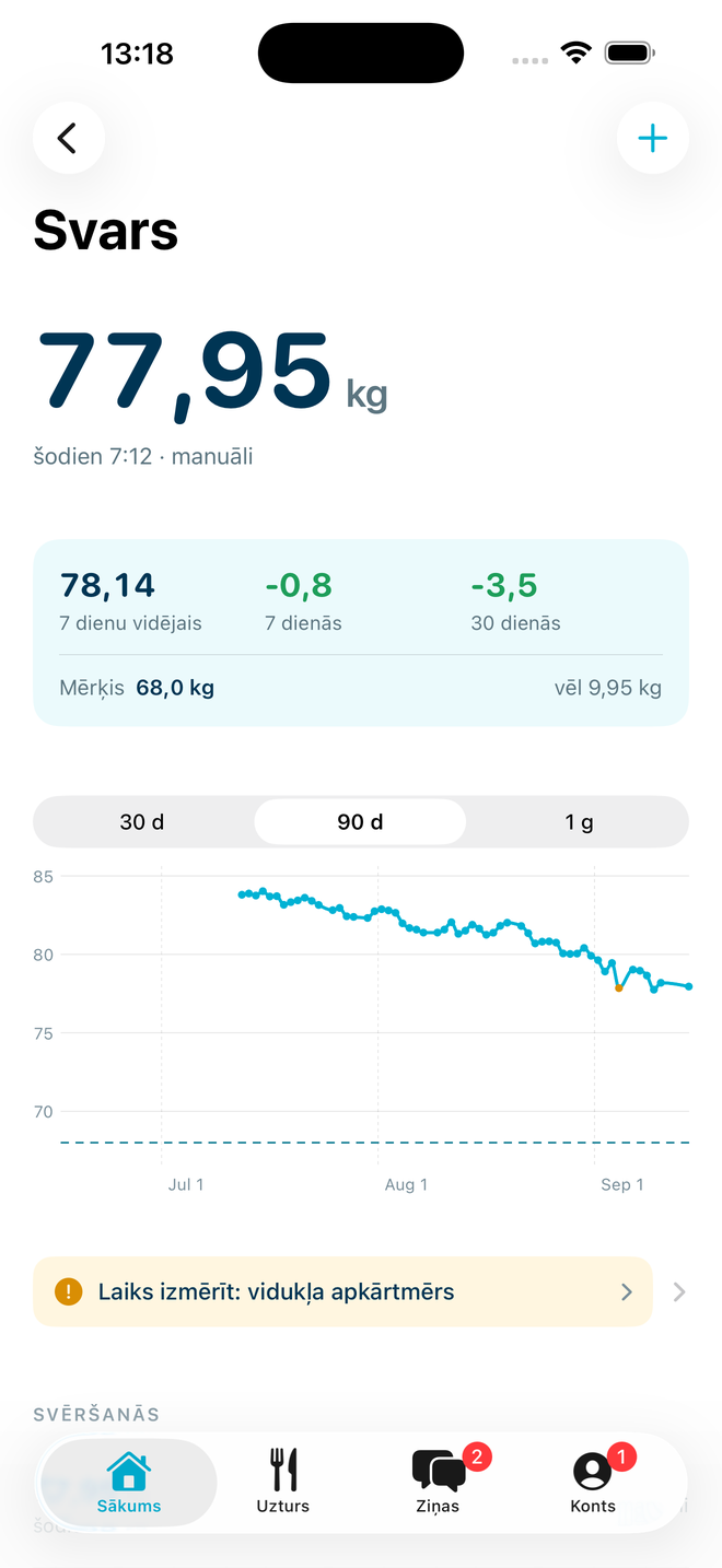 Previva aplikācijas svara ekrāns ar parauga datiem